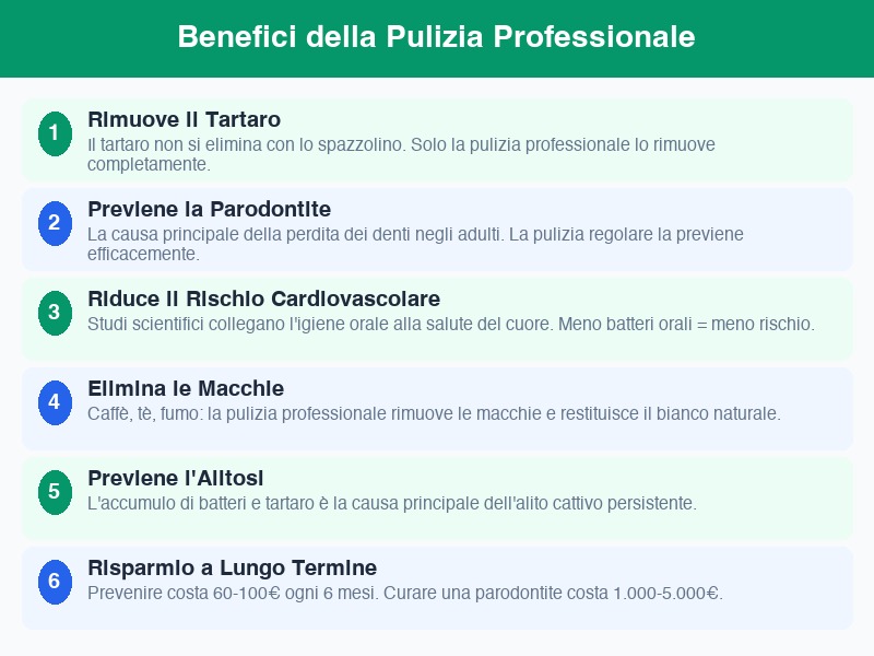 Benefici della pulizia professionale dei denti — igiene dentale Bergamo